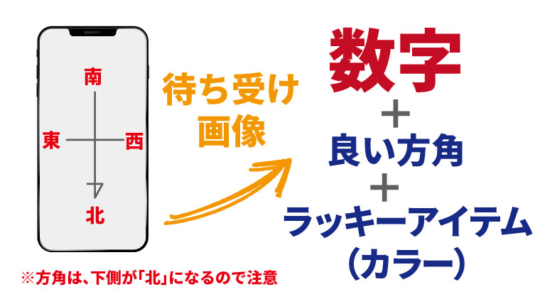 シウマ数字占い 恋愛 結婚運に強い数字は 待ち受け画面も ハナの知りたがり情報局